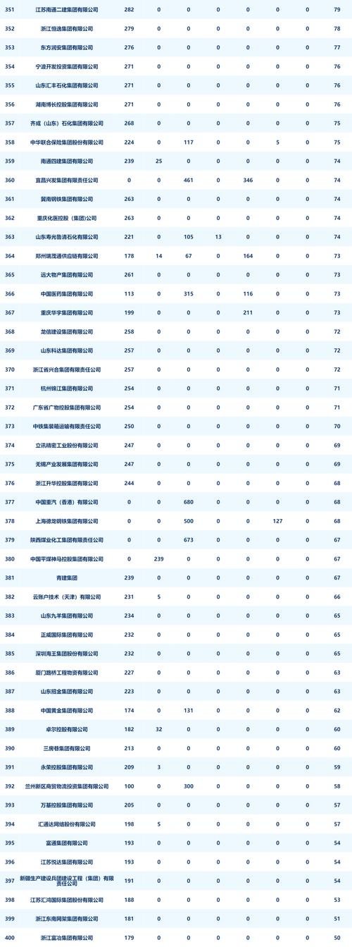 新媒体收入排行（新媒体收入排行榜前十名）-图3